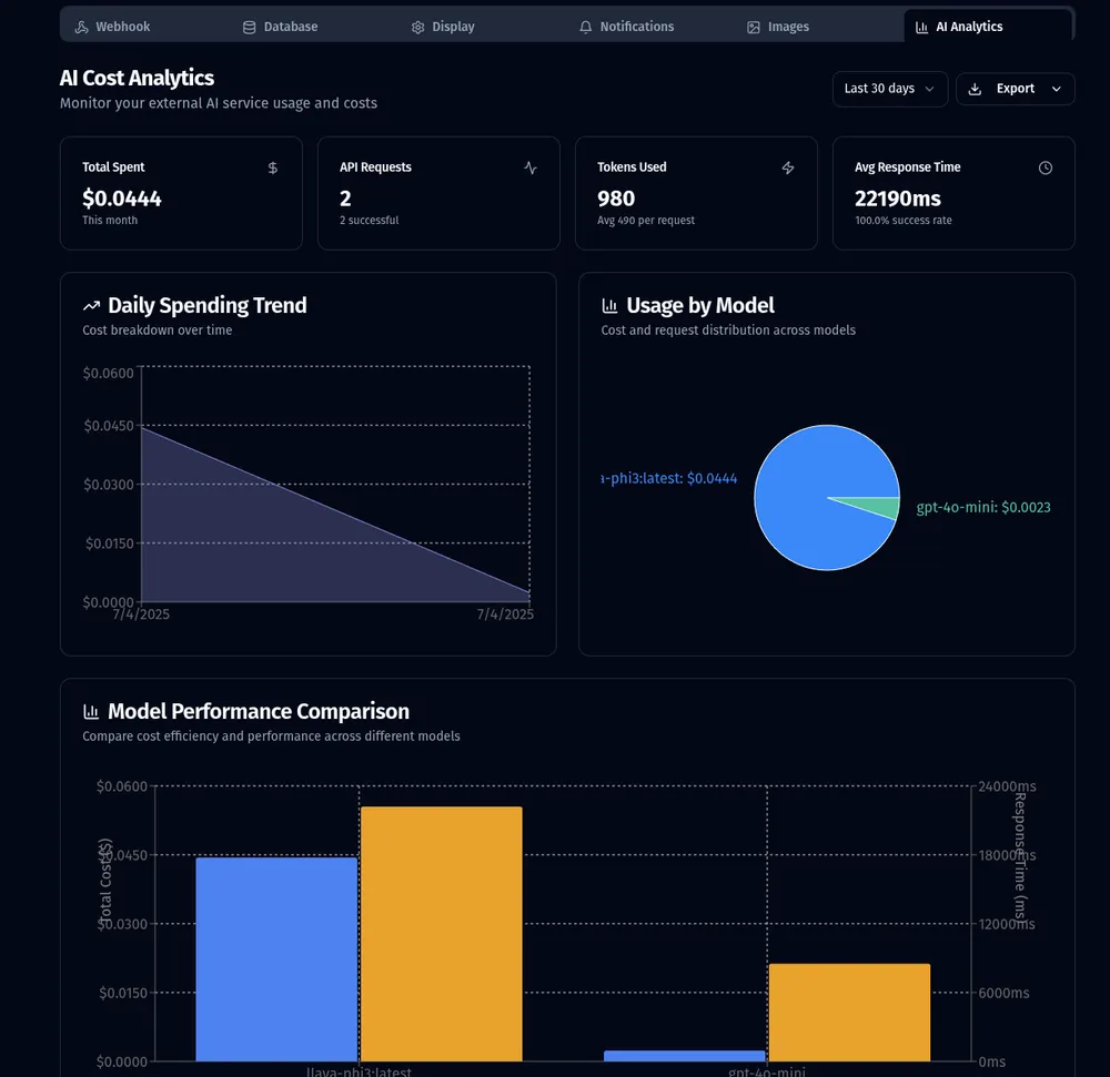 AI Analytics Dashboard