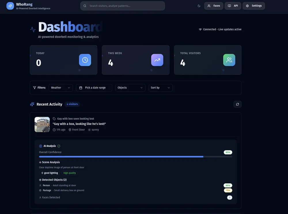 WhoRang Dashboard