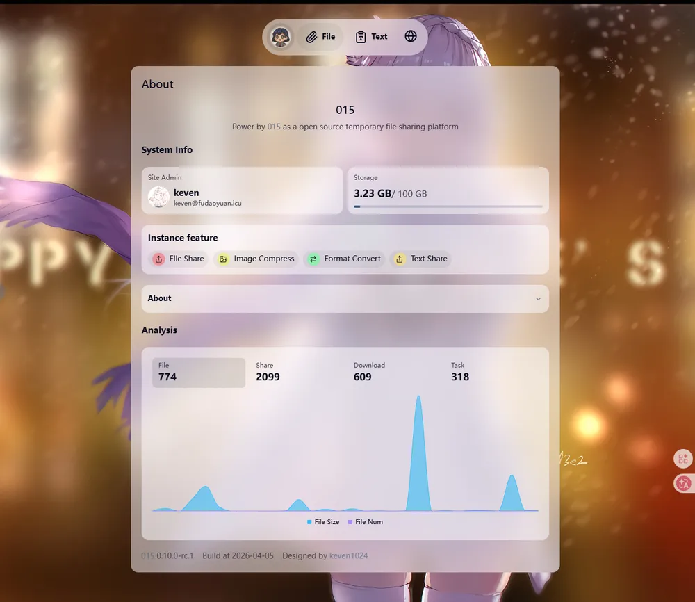 015 Platform Overview