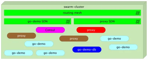 docker-flow-proxy screenshot 3
