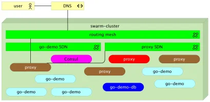 docker-flow-proxy screenshot 4