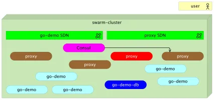 docker-flow-proxy screenshot 6