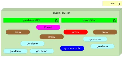 docker-flow-proxy screenshot 7