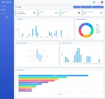 Projects page listing tracked projects