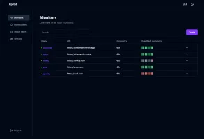 Upstat dashboard showing monitors overview
