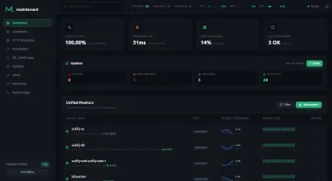Dashboard: uptime, response times, resources, unified monitors