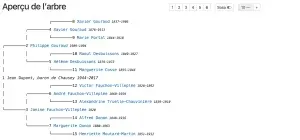 geneweb screenshot 2