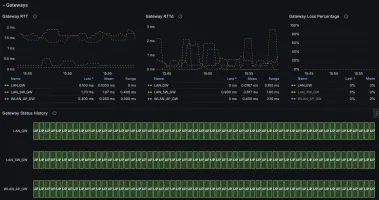 opnsense-exporter screenshot 1