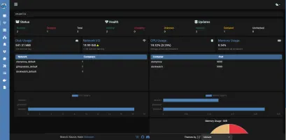 Overview dashboard