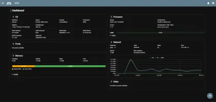 WebUI overview with the dashboard panels