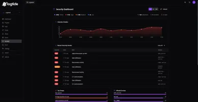SIEM security dashboard