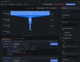 Funnel panel visualization in dark mode