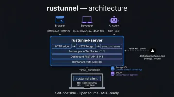rustunnel screenshot 1