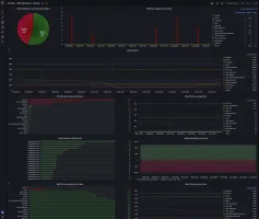 Main metrics dashboard overview