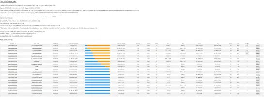Main Dashboard view