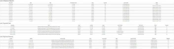 Main Dashboard view