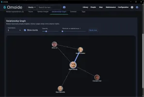 Co-appearance graph visualizing connections between people
