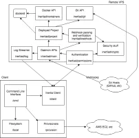 inertia screenshot 2