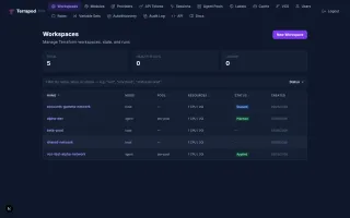 Workspace list table with name, mode, pool, resources, status, and created columns