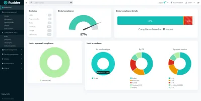 Rudder dashboard showing compliance overview and node status