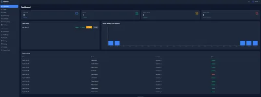 Dashboard overview with statistics and charts
