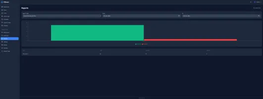 Reports and analytics