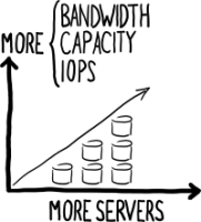 xtreemfs screenshot 4