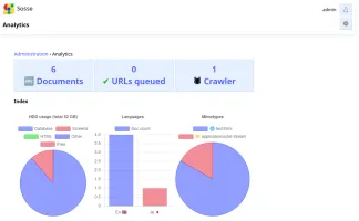 Index analytics dashboard