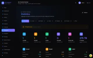 Aggregated statistics and health metrics