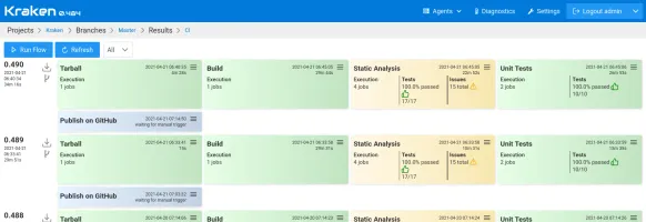 Branch results page with test run overview