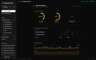 Resource Monitor dashboard with CPU/RAM donut charts and per-workspace breakdown