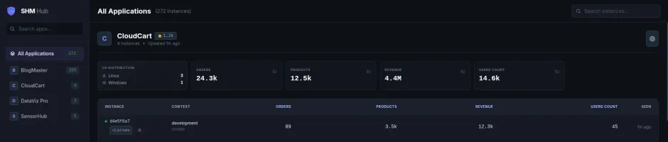 SHM dashboard showing aggregated business metrics and system health in dark mode