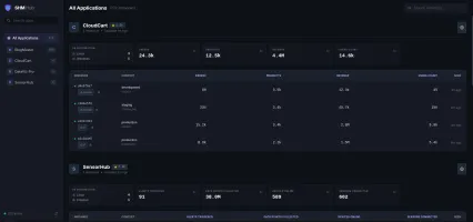 Dashboard overview screen