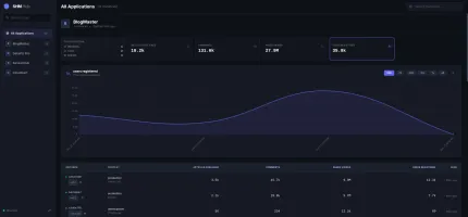 Metrics graph visualization