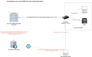 docker-ddns screenshot 1