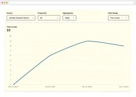 Main dashboard showing event tracking overview