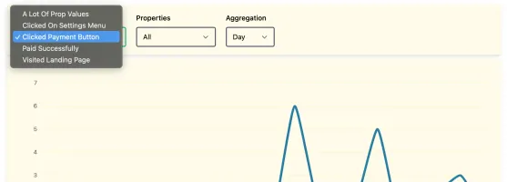 Events view with chart and property breakdown