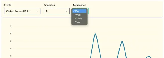 Time aggregation selector (day, week, month, year)