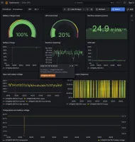 Eneru Grafana dashboard with UPS metrics and power quality panels