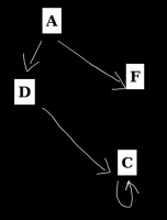 Magnets illustrating graph algorithms