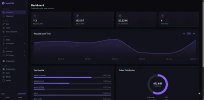 VoidLLM Dashboard showing request stats and model health
