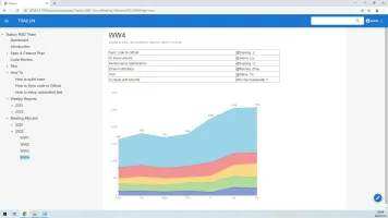 Main UI view
