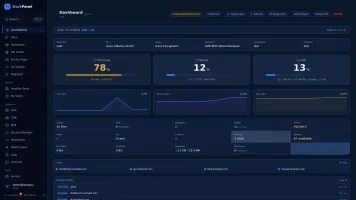 Dashboard with live server metrics, 24h graphs, site overview, recent activity