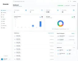 Dashboard with HIPAA compliance monitoring, activity charts, and file analytics