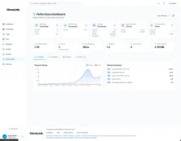 Performance metrics and API monitoring