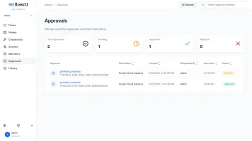Approval request for sensitive actions