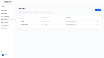 Namespace secrets management
