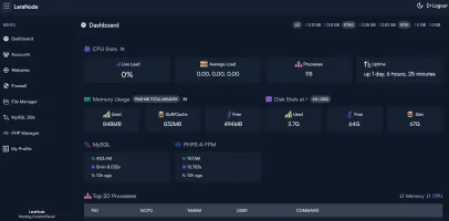 Dashboard in dark mode