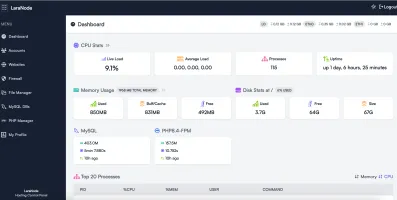 Dashboard in light mode