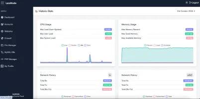 Stats history in light mode